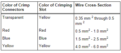 Crimping Pliers with Insert